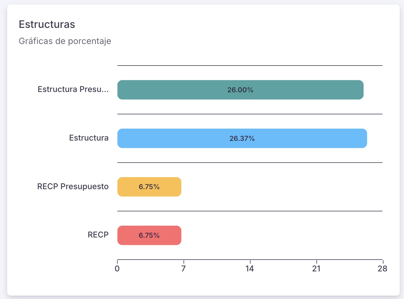 Dashboard Selectia - Software financiero