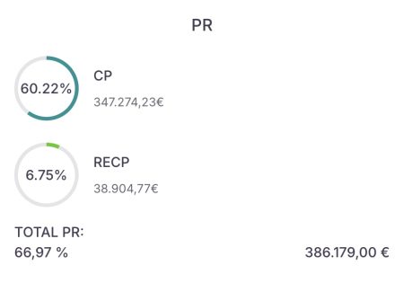 Dashboard Selectia - Software financiero